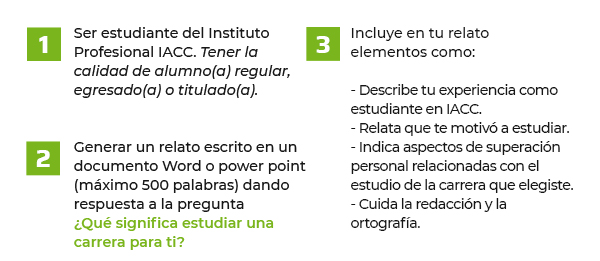 1.- Ser estudiante del Instituto Profesional IACC. Tener la calidad de alumno(a) regular, egresado(a) o titulado(a). 2.-Generar un relato escrito en un documento Word o power point (máximo 500 palabras) dando respuesta a la pregunta ¿Qué significa estudiar una carrera para ti? 3.-Incluye en tu relato elementos como: - Describe tu experiencia como estudiante en IACC. - Relata que te motivó a estudiar. - Indica aspectos de superación personal relacionadas con el estudio de la carrera que elegiste. - Cuida la redacción y la ortografía.