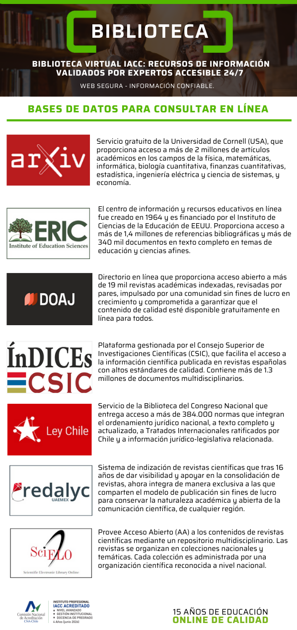 iacc.cl
