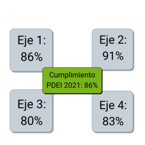 Eje 1 (2)