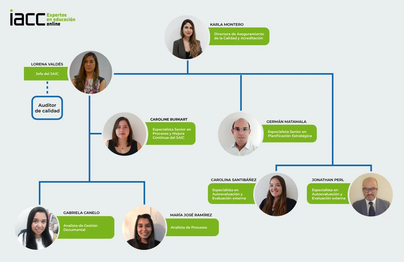 Equipo de Aseguramiento de la Calidad y Acreditación
