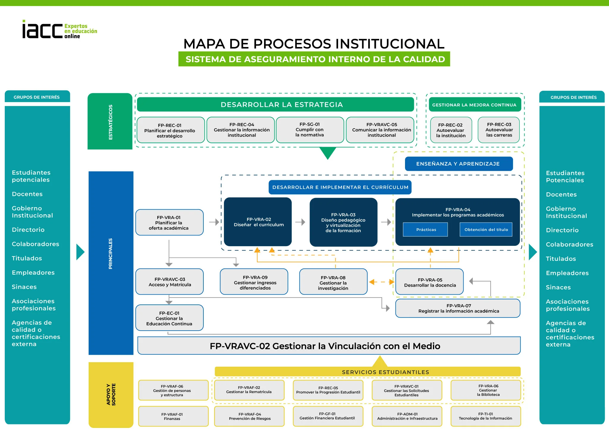 Mapa de Procesos