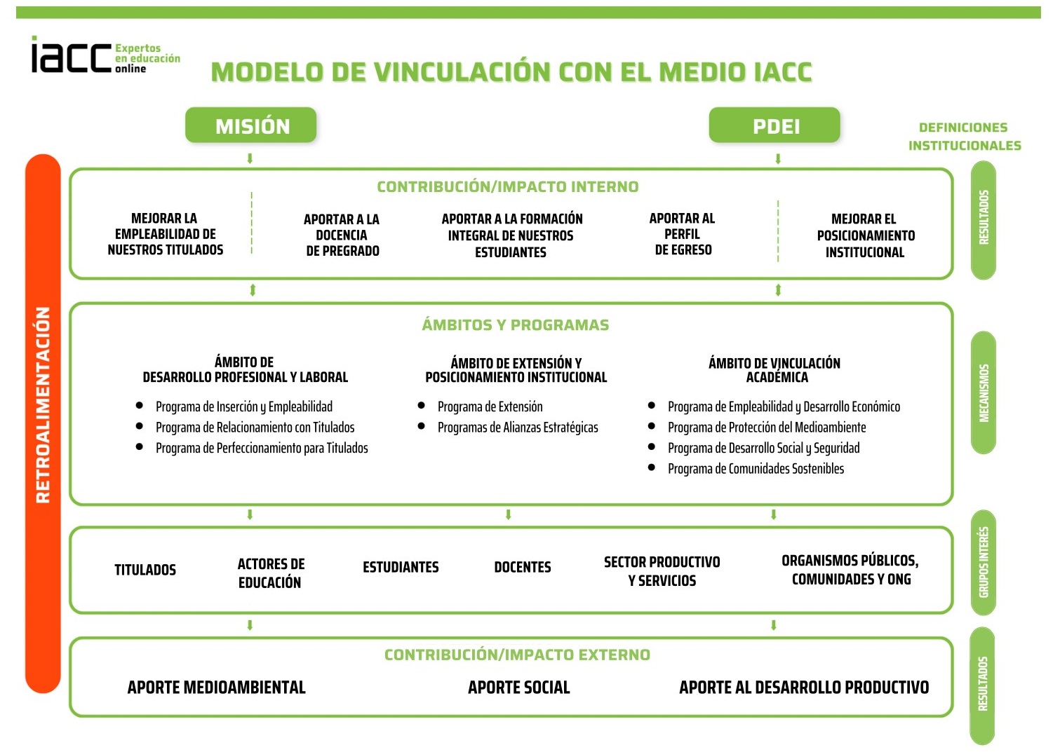Modelo de VCM IACC